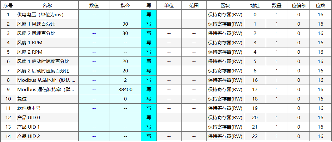 ModBus双通道风扇控制器硬件项目图2