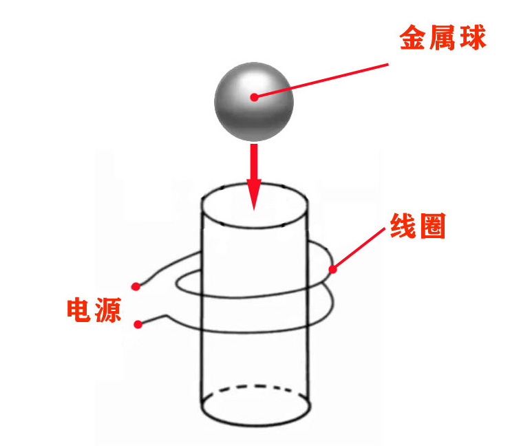 金属小球加速运动驱动实验装置硬件项目图1