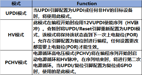 mini型UPDI编程器硬件项目图3