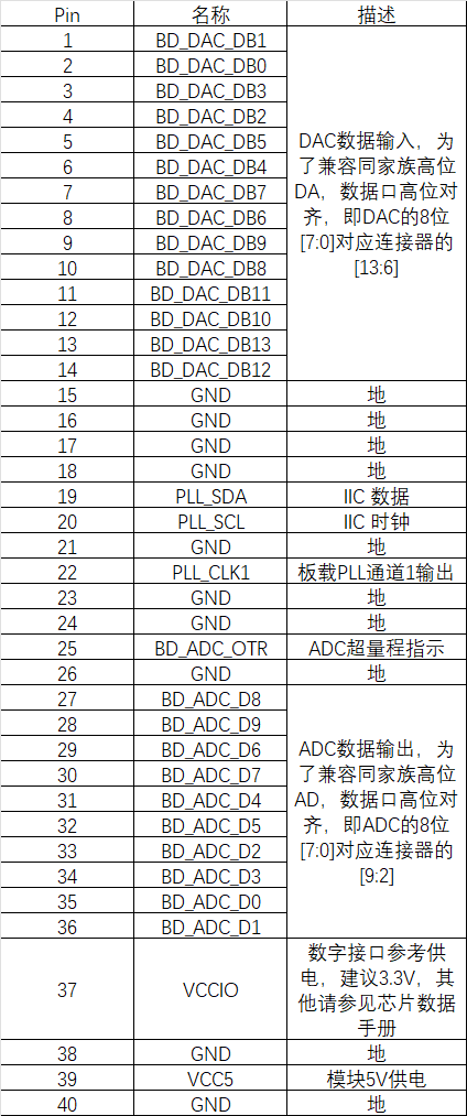 高速DDA模块AD9280 AD9708硬件项目图2