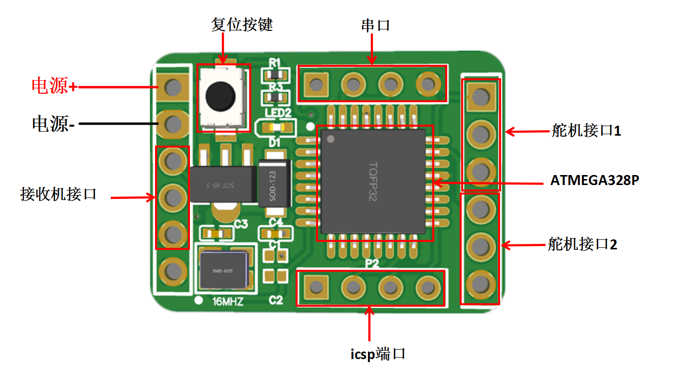 仿生蝴蝶&扑翼机控制板硬件项目图1