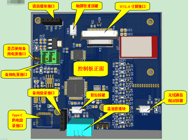 8路语音加触控开关系统（一）控制器硬件项目图1