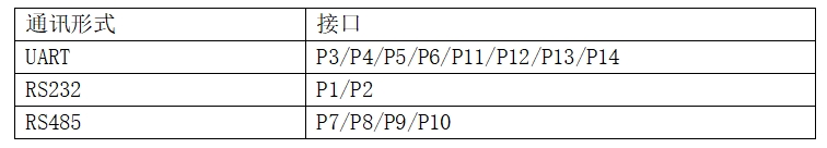 USB扩展多路可配置串口通讯模块硬件项目图1