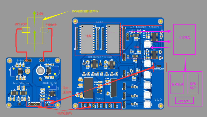 油液污染度颗粒检测板（二）-传感器信号板硬件项目图2