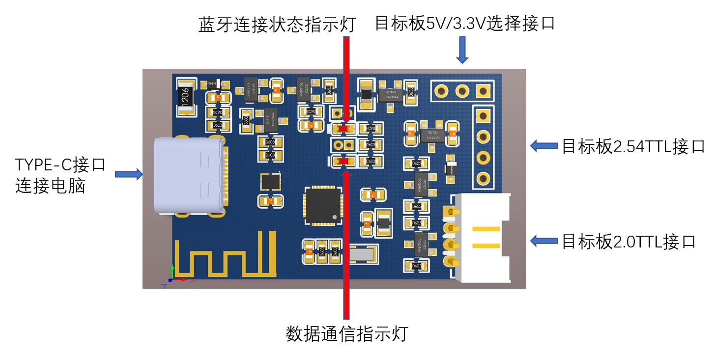 USB/蓝牙/TTL透传模组/调试工具硬件项目图1