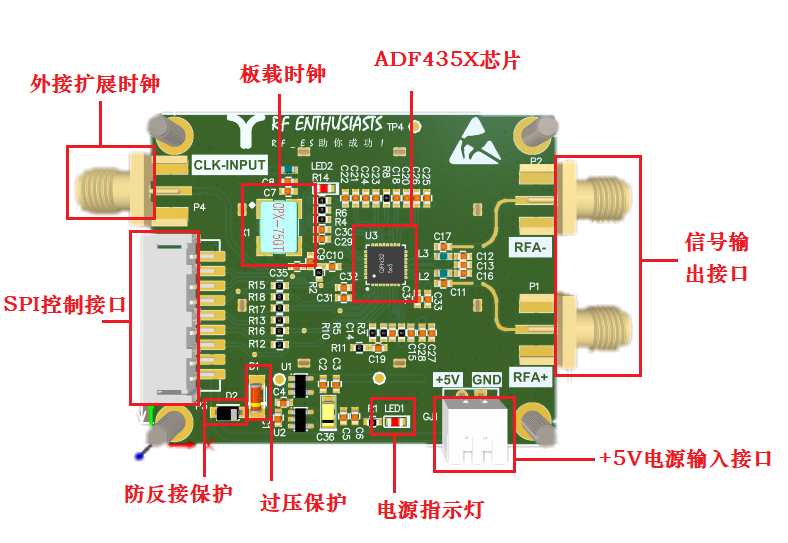 ADF4351的射频信号源锁相环模块硬件项目图1