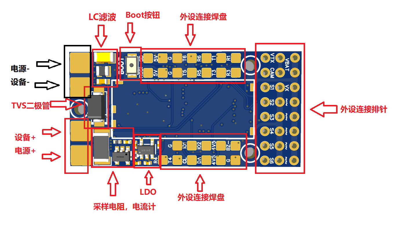 F4小体积固定翼飞控（一）控制板硬件项目图1