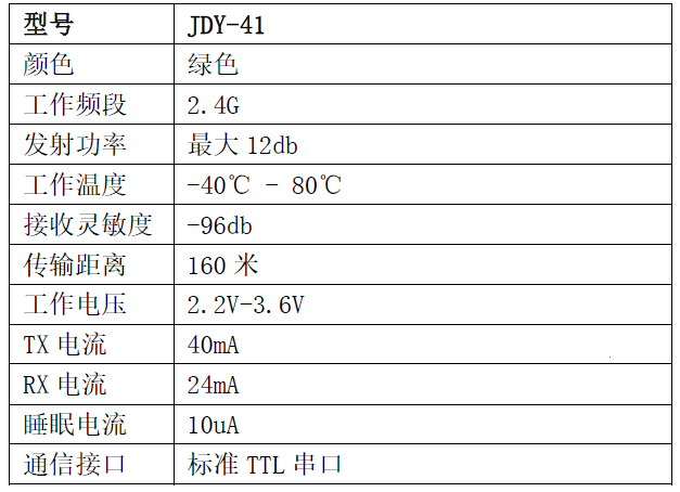 【包邮】USB转TTL模块JDY41硬件项目图1