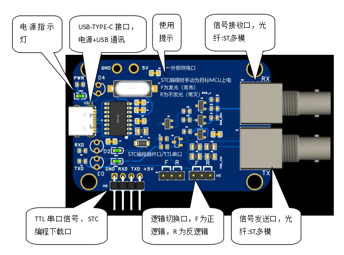 USB串口转TTL转光纤模块硬件项目图2