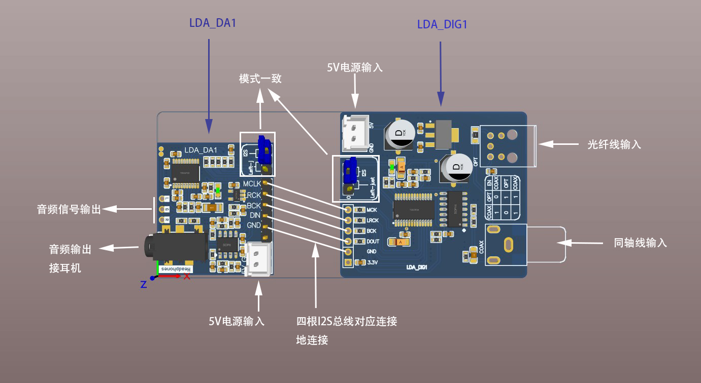 光纤同轴音频解码器（LDA_DIG1）硬件项目图1