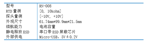 单通道多功能MINI示波器硬件项目图4