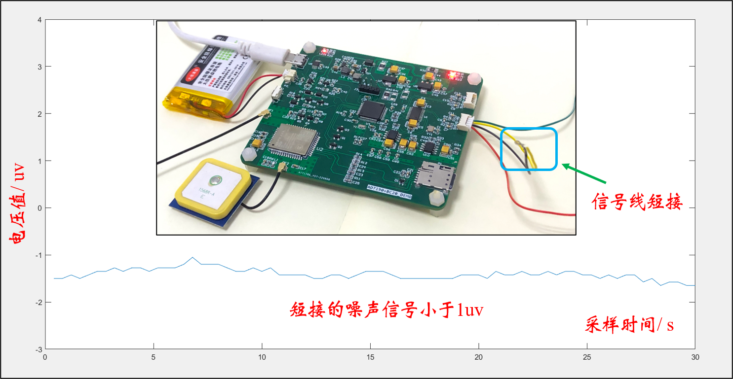 基于ONENET平台的电压信号采集板硬件项目图3