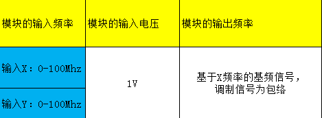 四象限乘法器AD835模块硬件项目图1