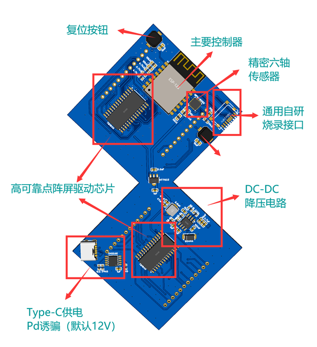 基于六轴传感器与LED点阵的电子沙漏硬件项目图1