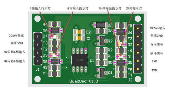 旋转编码信号解码器硬件项目图1