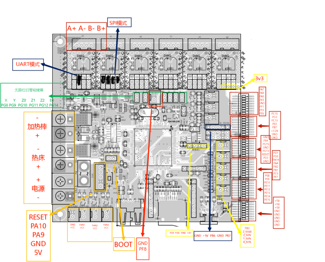 3D打印机6轴主板硬件项目图1