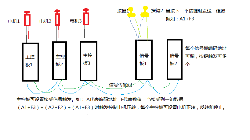 机械手控制板（二）信号板硬件项目图3