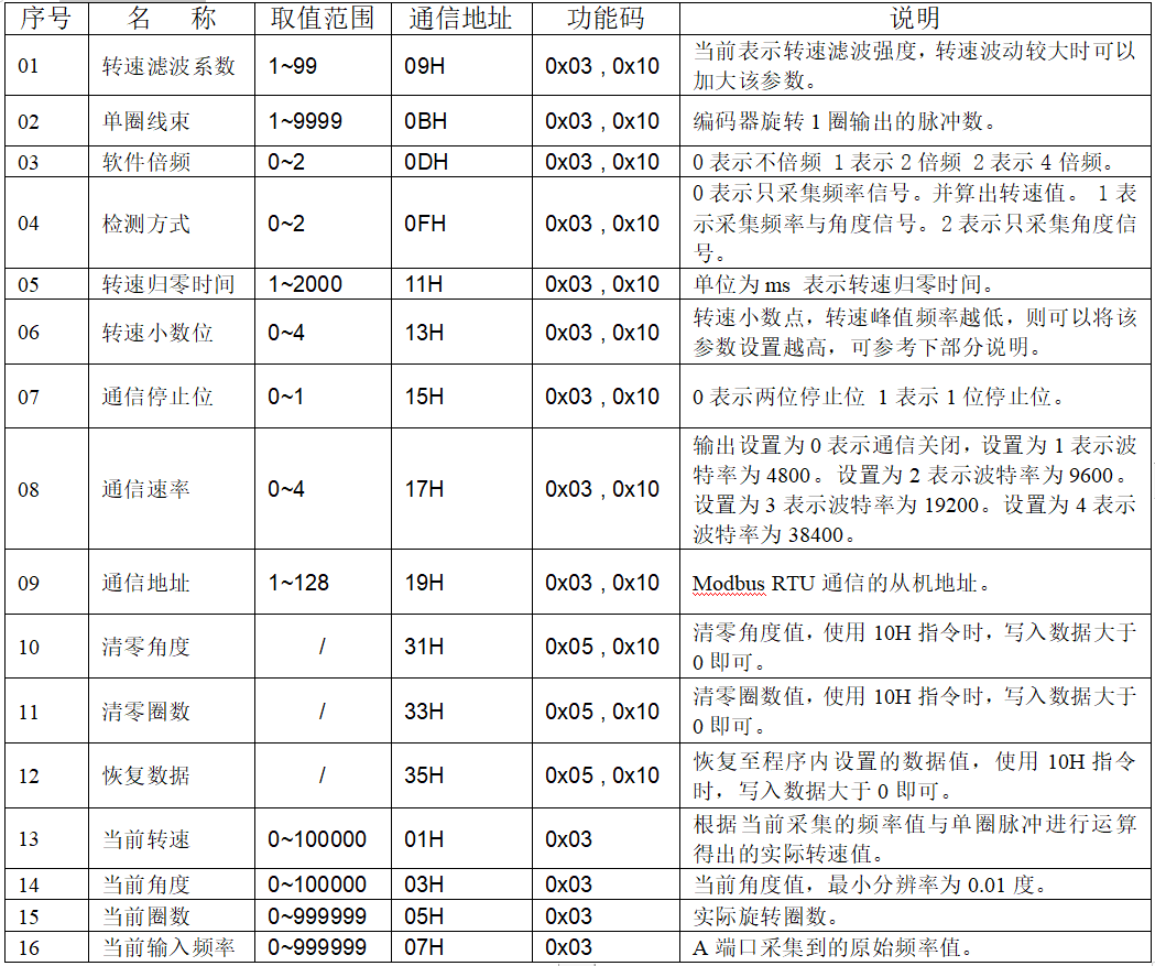 编码器采集转换模块硬件项目图1