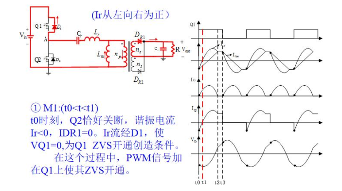 LLC电源300W（含谐振腔参数计算书）硬件项目图3