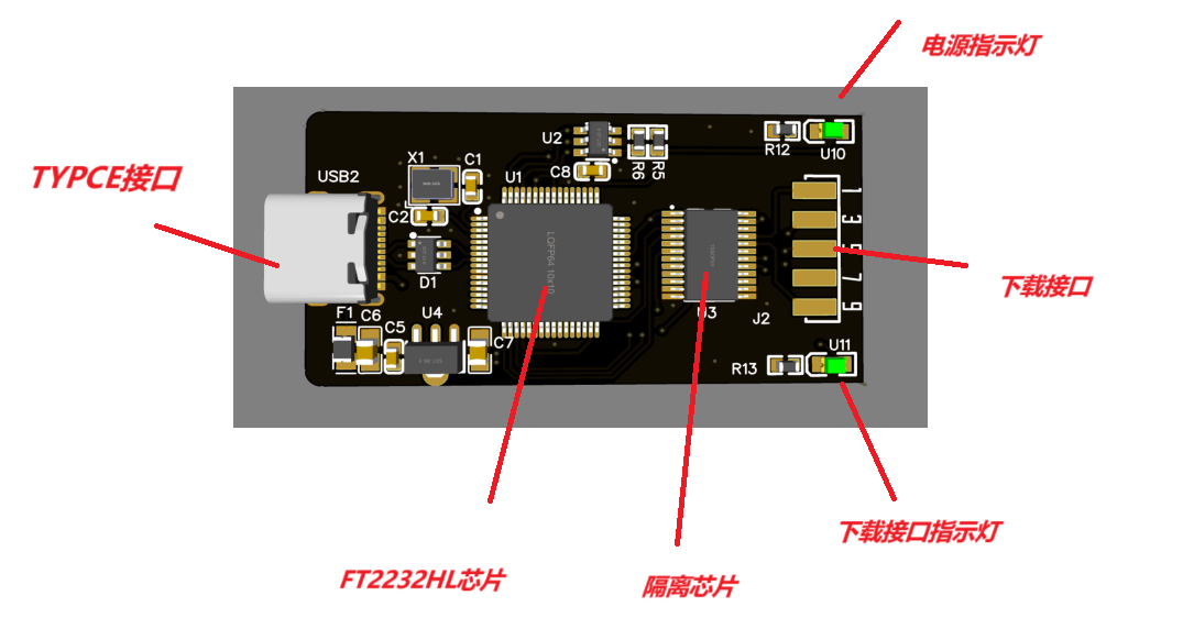 基于FT2232H的XilinxFPGA硬件项目图1