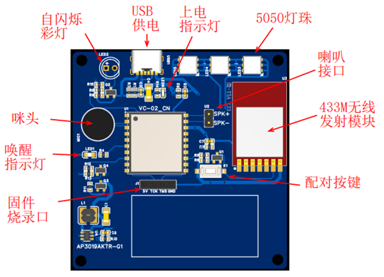 离线语音灯光控制器（二） 接收板硬件项目图1