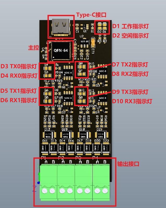 TYPE-C接口 4X RS845主控板硬件项目图1