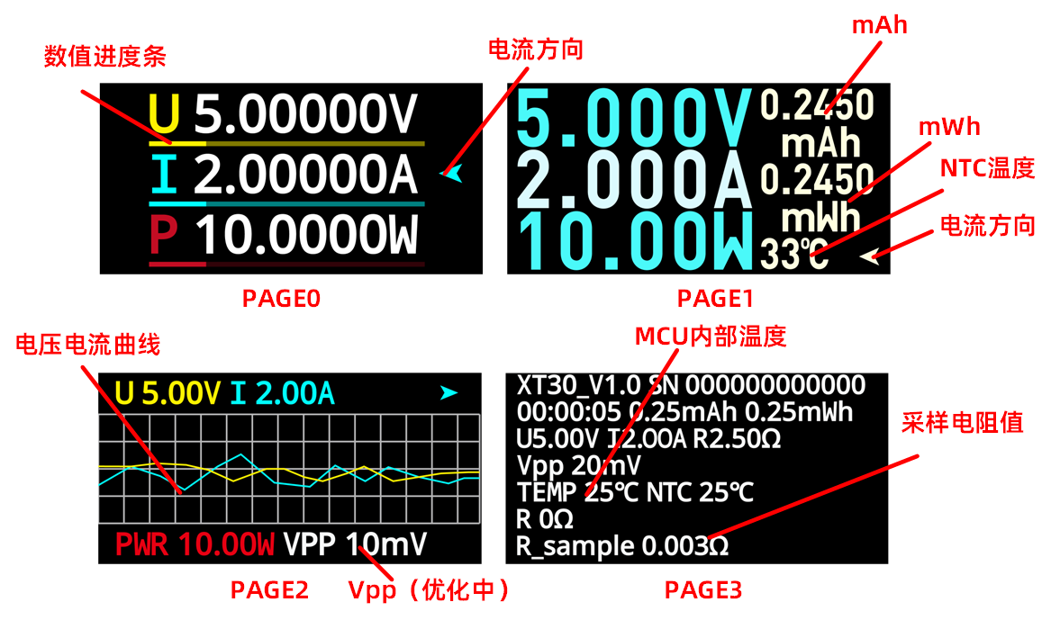 20A TX30彩屏电流表硬件项目图2