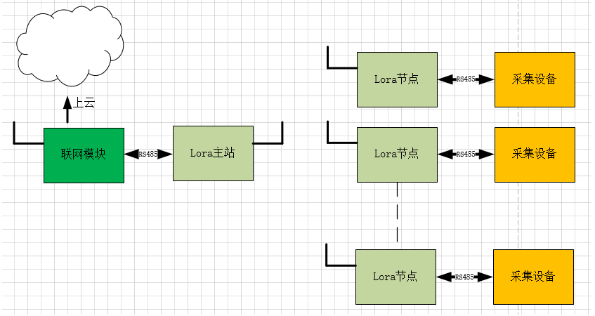 Lora组网节点硬件项目图2