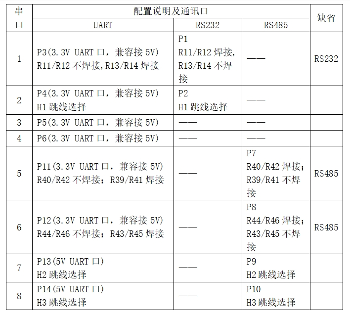 USB扩展多路可配置串口通讯模块硬件项目图2