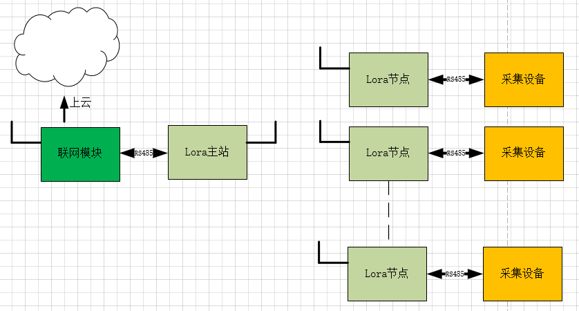 Lora主站硬件项目图2