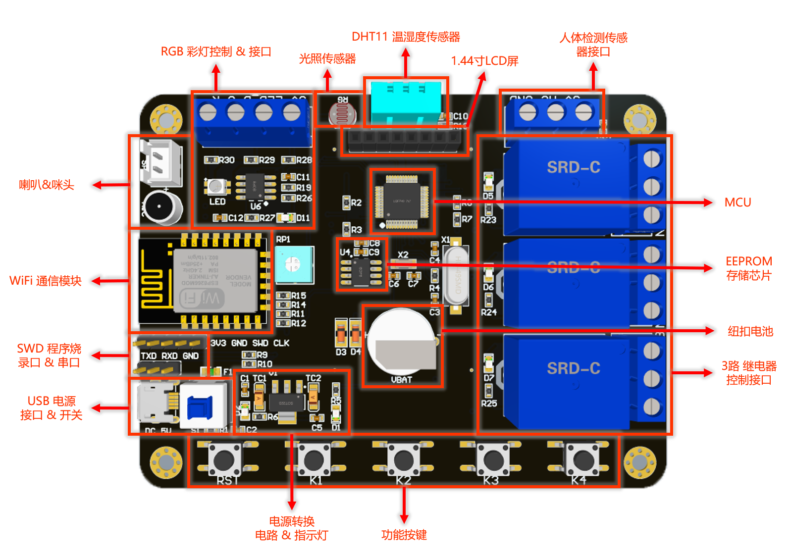 【阿里云】智能灯光控制系统硬件项目图1