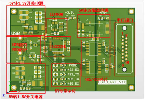 高速串口调试助手RS485/RS422硬件项目图1