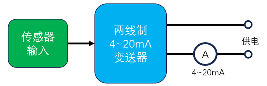两线制4-20mA变送器硬件项目图1