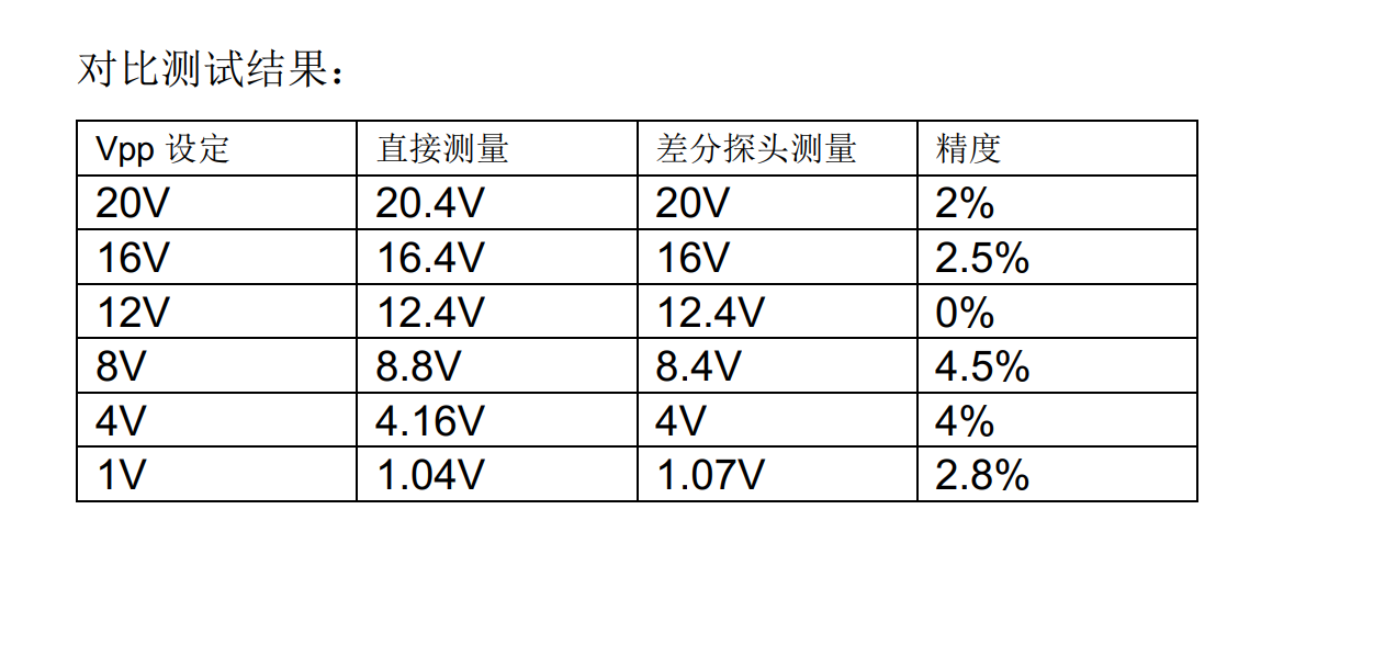 高压差分探头硬件项目图3