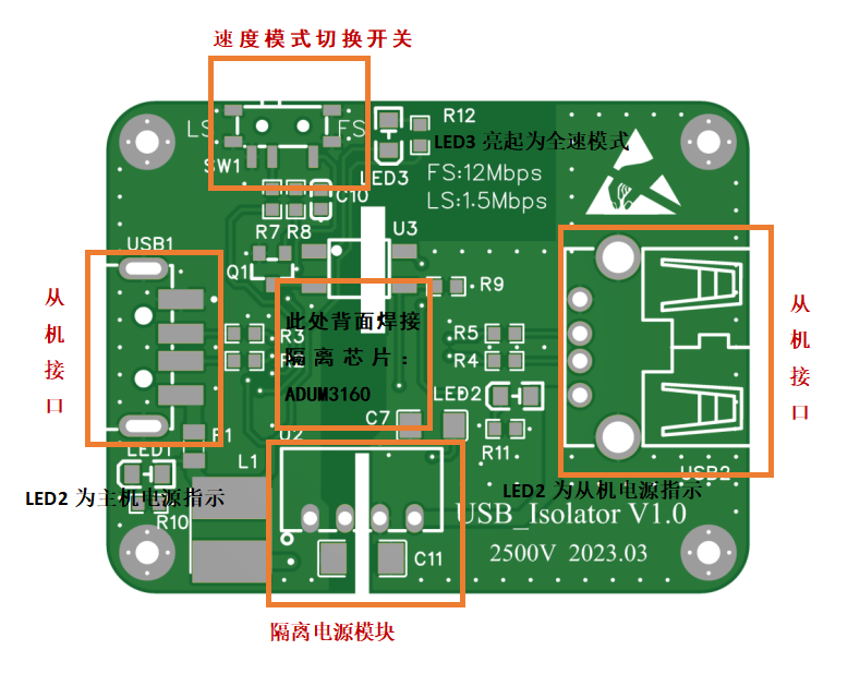 工业级USB隔离器硬件项目图1