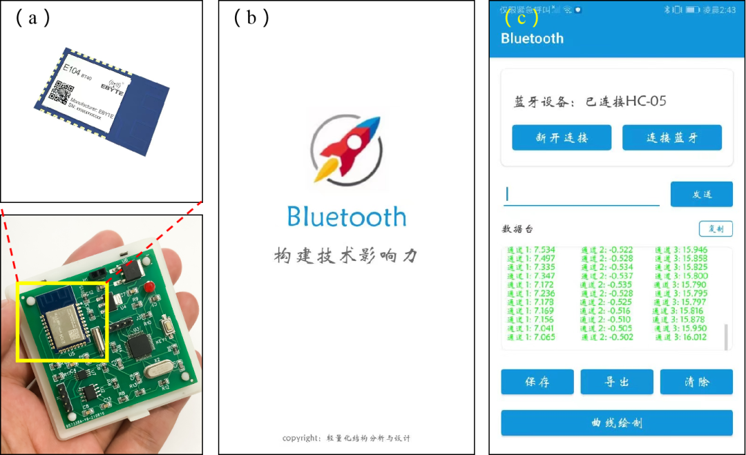 数据采集模块硬件项目图1