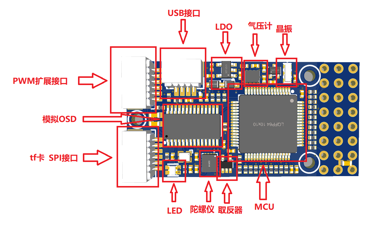 F4小体积固定翼飞控（一）控制板硬件项目图2