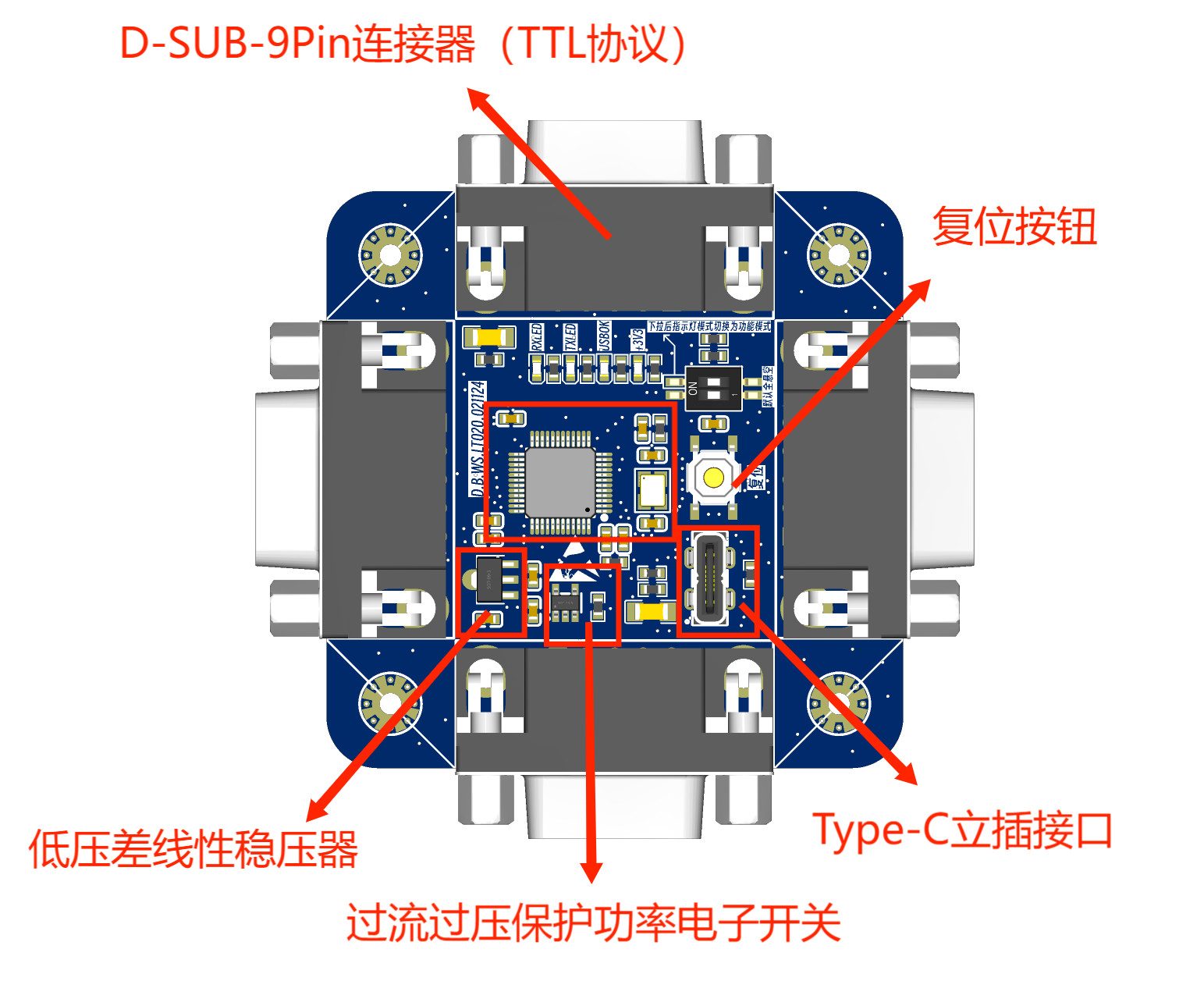 USB转4路6M高波特率硬件流控串口卡硬件项目图1