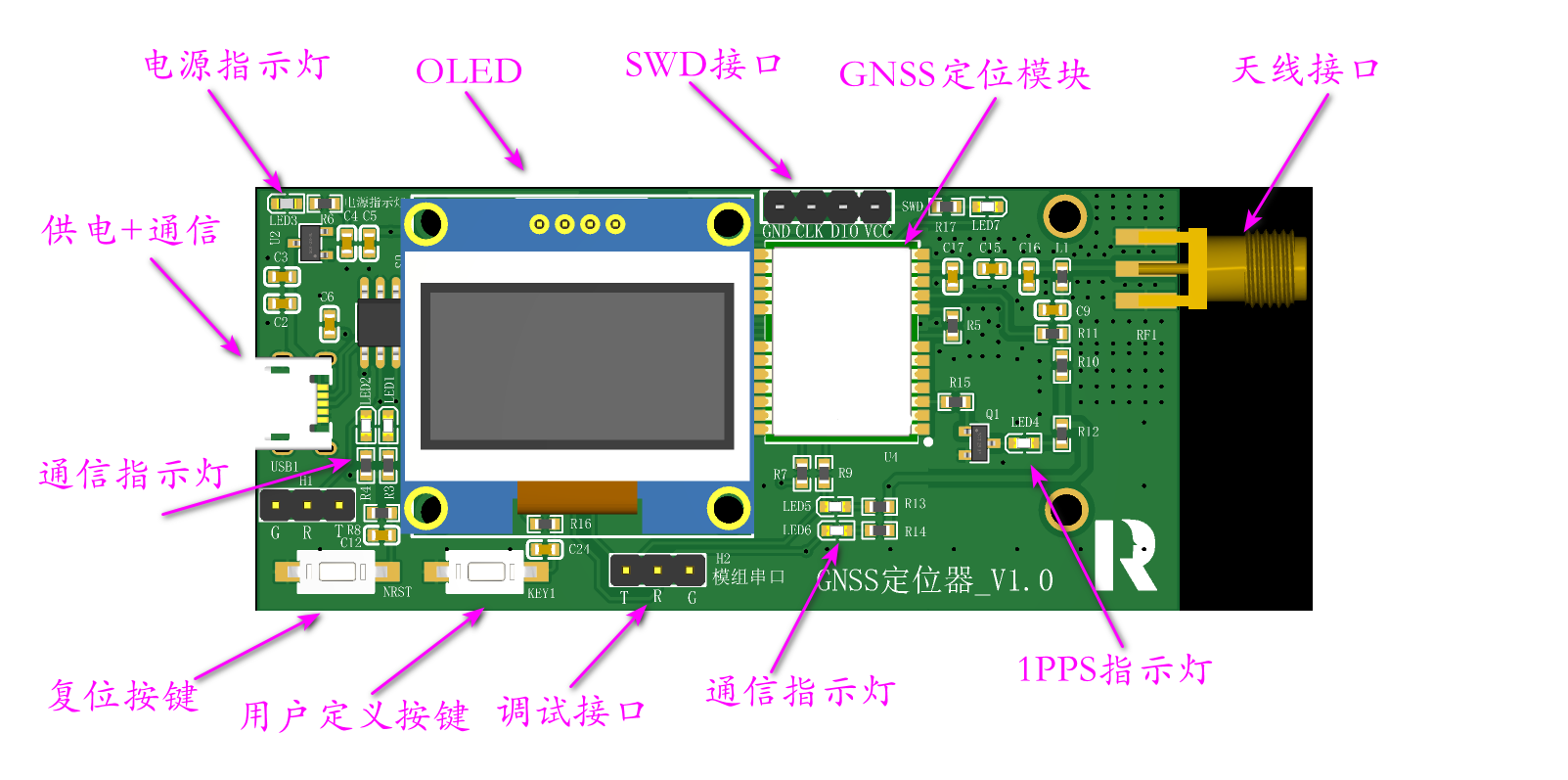 GNSS定位器硬件项目图1
