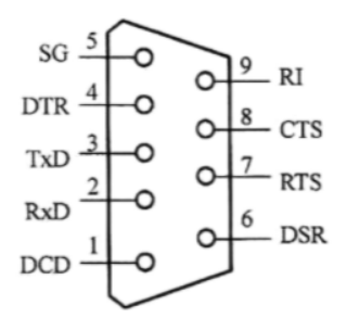 带防雷功能的隔离型USB转RS232模块硬件项目图1