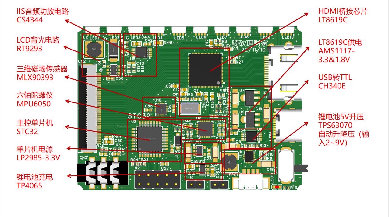 2.8寸HDMI显示器兼STC32开发板硬件项目图2
