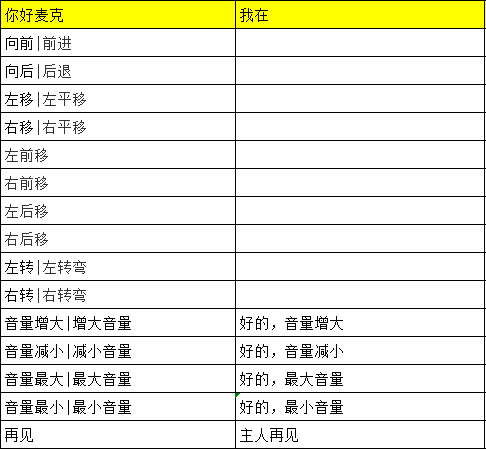 语音控制麦克纳姆轮小车硬件项目图2