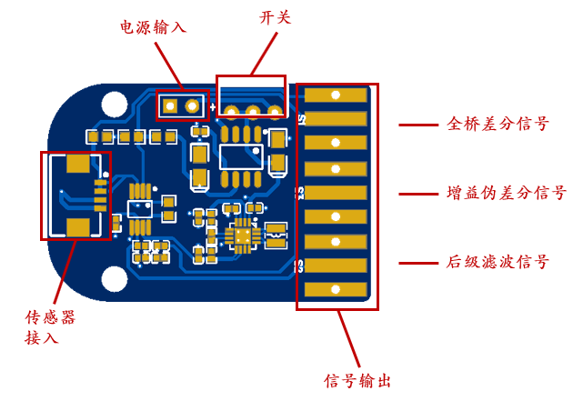 Ω传感器信号变送0-5V输出模块硬件项目图1