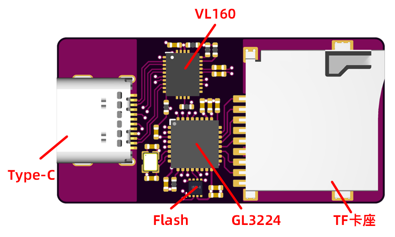 GL3224读卡器硬件项目图1